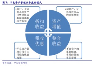 不良資產(chǎn)管理行業(yè)的黃金時(shí)代已至