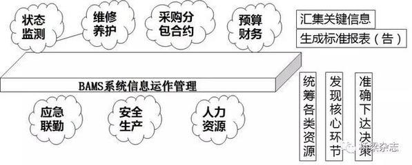 橋梁資產管理新紀元 以智能系統賦能運營動態掌控與投資優化